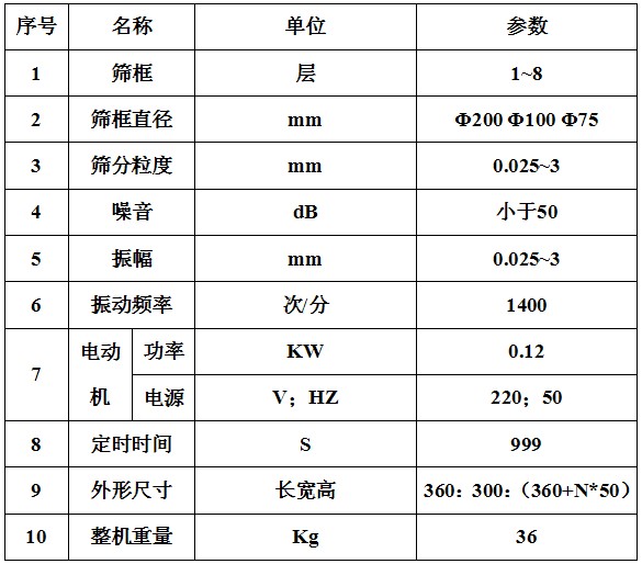試驗篩參數