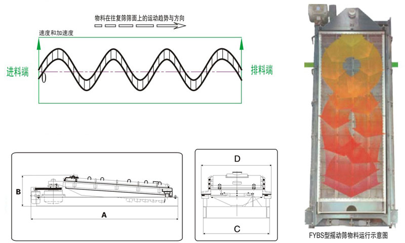 hxs運(yùn)動示意圖